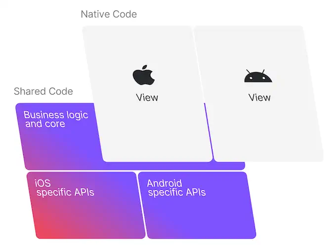Kotlin 的应用场景